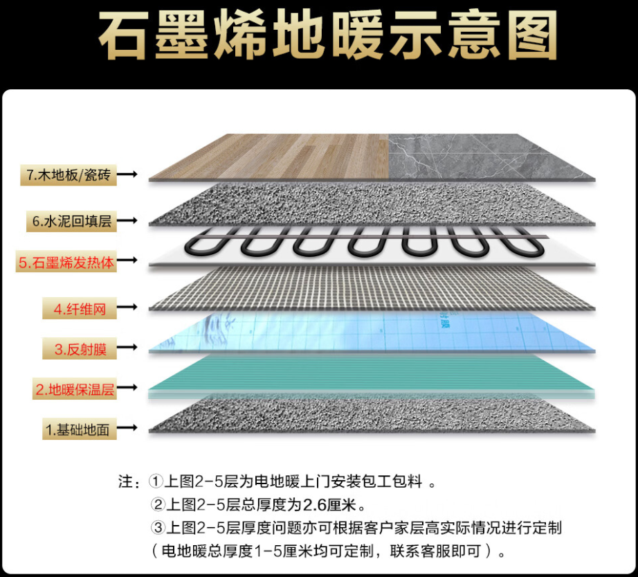 咸安区 石墨烯电地暖公司哪家好？施工质量核心标准